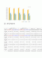 에코플라스틱 기업분석  12페이지