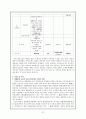 국문학 개론- 고전소설의 전반적 성격, 전기소설, 몽유소설, 의인소설 31페이지
