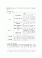 여성 노동시장에서의 적극적 조치 7페이지