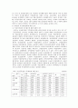 여성 노동시장에서의 적극적 조치 14페이지