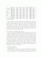 여성 노동시장에서의 적극적 조치 15페이지
