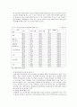 여성 노동시장에서의 적극적 조치 16페이지