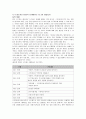 [보건교육D형]직장인을 위한 스트레스관리교육 - 그린의 [PRECEDE-PROCEED 모형] 적용 10페이지