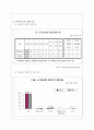 청소년의 인터넷 중독 8페이지