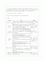 청소년의 인터넷 중독 16페이지
