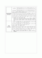 청소년의 인터넷 중독 24페이지