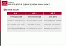중국진출을 시작으로 하는 E ▪ MART 글로벌 마케팅 보고서 6페이지