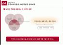 중국진출을 시작으로 하는 E ▪ MART 글로벌 마케팅 보고서 10페이지