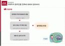 중국진출을 시작으로 하는 E ▪ MART 글로벌 마케팅 보고서 12페이지