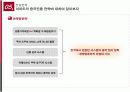중국진출을 시작으로 하는 E ▪ MART 글로벌 마케팅 보고서 13페이지