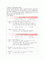 봉사 일지 기록, 고혈압 당뇨 건강교육 예방 권고사항. 2페이지
