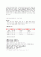 봉사 일지 기록, 고혈압 당뇨 건강교육 예방 권고사항. 4페이지