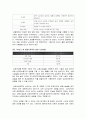 응급소생술 CPR 심폐소생술에 관한 이론과 실습. 3페이지