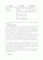 유아교육-프로젝트 접근법 14페이지