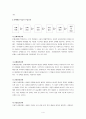 문제해결학습 4페이지