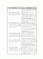 수학논문-대수학적 사고(초등). 19페이지