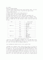 초등사회과 교수학습 모형과 방법 7페이지