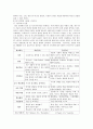 초등사회과 교수학습 모형과 방법 8페이지