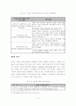 노인취업활성화방안 12페이지