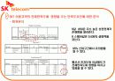 SKT의 점유율 요인분석(설문지150부) 20페이지