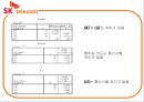 SKT의 점유율 요인분석(설문지150부) 23페이지