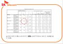 SKT의 점유율 요인분석(설문지150부) 25페이지
