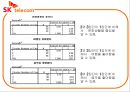 SKT의 점유율 요인분석(설문지150부) 31페이지