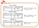 SKT의 점유율 요인분석(설문지150부) 32페이지