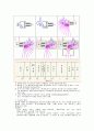 방사선진단장비 7페이지