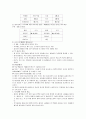 인공신장기 (HEMODIALYSIS) 12페이지