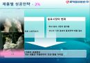 롯데칠성 기업분석 23페이지