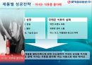 롯데칠성 기업분석 29페이지