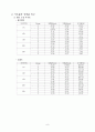 기계공학실험[보의처짐] 10페이지