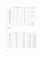 전기소자의 이해와 전기회로실습보고서 9페이지