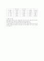 전기소자의 이해와 전기회로실습보고서 10페이지