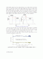 미래소자에 대한 연구 PCRAM(Phase-Change Random Access Memory) 6페이지