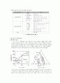 미래소자에 대한 연구 PCRAM(Phase-Change Random Access Memory) 9페이지