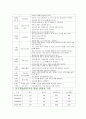 어린이집 운영계획서 4페이지
