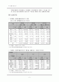 국내승용차시장 3페이지