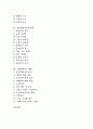 [환자간호사례][간호사례][환자][간호][수술환자간호] 만성신부전환자간호사례, 안수술환자간호사례, 고혈압환자간호사례, 무의식환자간호사례, 쇼크환자간호사례, 담낭염환자간호사례, 치매환자간호사례 분석 자료 4페이지