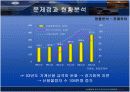 [경제학] 신용불량자 현황과 대응방향['A+레포트'] 6페이지
