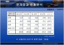 [경제학] 신용불량자 현황과 대응방향['A+레포트'] 12페이지