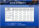[경제학] 신용불량자 현황과 대응방향['A+레포트'] 13페이지