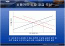 [경제학] 신용불량자 현황과 대응방향['A+레포트'] 20페이지