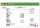 [사업계획서] 육아,보육사업[베이비러브] ['A+레포트'] 32페이지