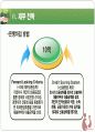 [사업계획서] 육아,보육사업[베이비러브] ['A+레포트'] 40페이지