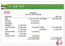 [사업계획서] 육아,보육사업[베이비러브] ['A+레포트'] 43페이지