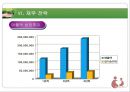 [사업계획서] 육아,보육사업[베이비러브] ['A+레포트'] 45페이지