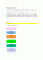 [경영학원론] '서울디즈니랜드' 기업 경영환경 분석  7페이지