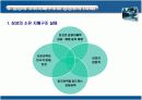 [경영학원론] 삼성의 기업지배구조의 개선 방안  9페이지